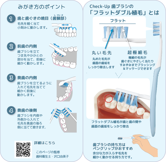 Check-Up セルフケアガイド