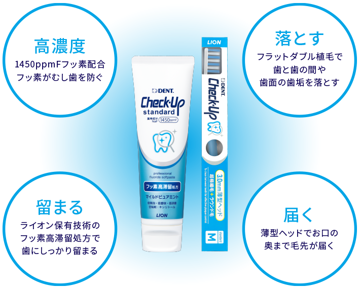 高濃度 1450ppmFフッ素配合 フッ素が むし歯を防ぐ 落とす フラットダブル植毛で 歯と歯の間や 歯面の歯垢を落とす 留まる ライオン保有技術の フッ素高滞留処方で 歯にしっかり留まる 届く 薄型ヘッドで お口の奥まで 毛先が届く