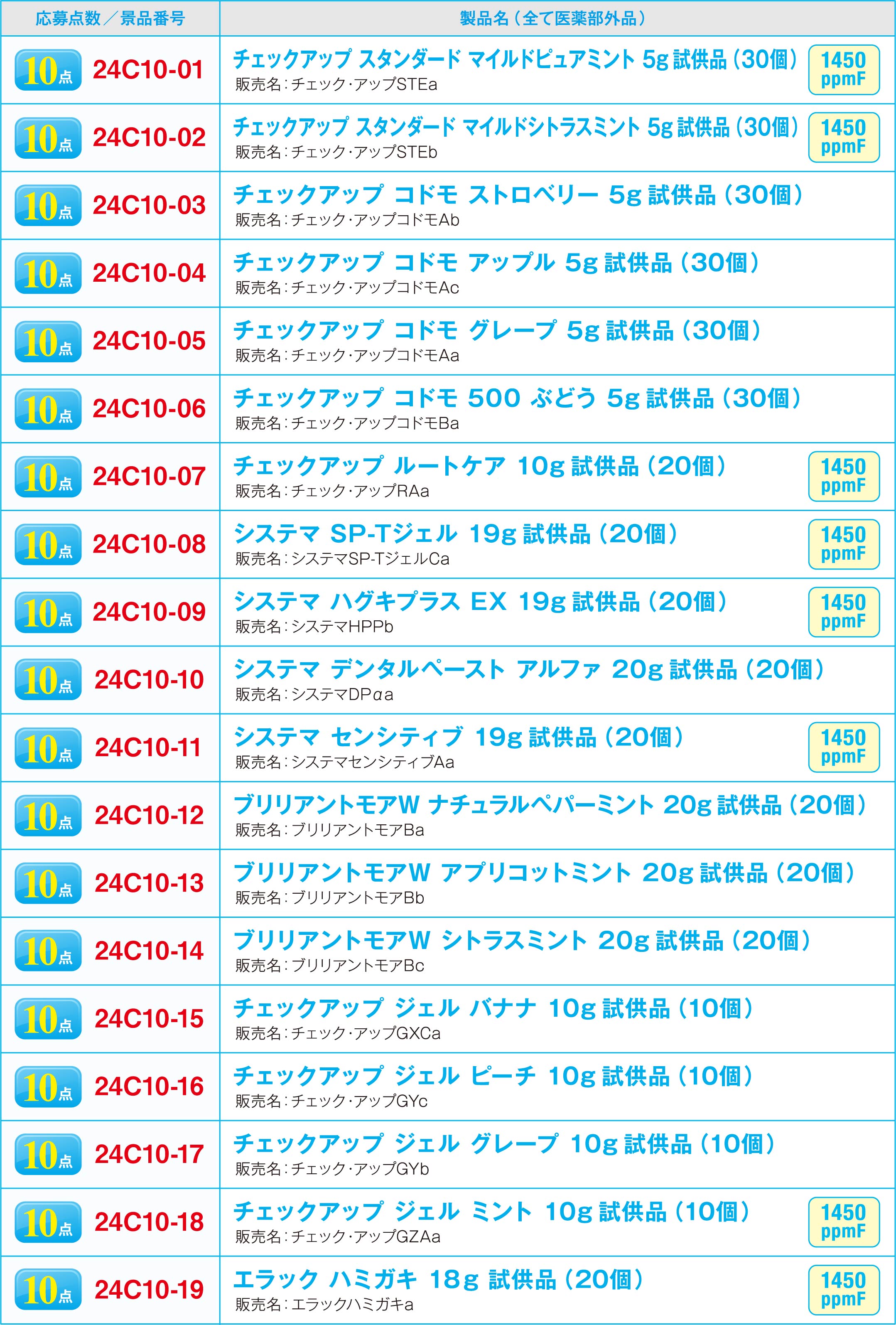 製品サンプル 患者様へのご説明用にお使いください。