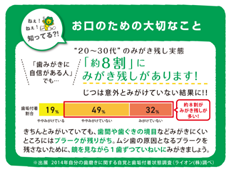 Check-Up 歯ブラシ_イメージ9