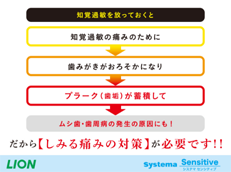 Systema センシティブ_イメージ4