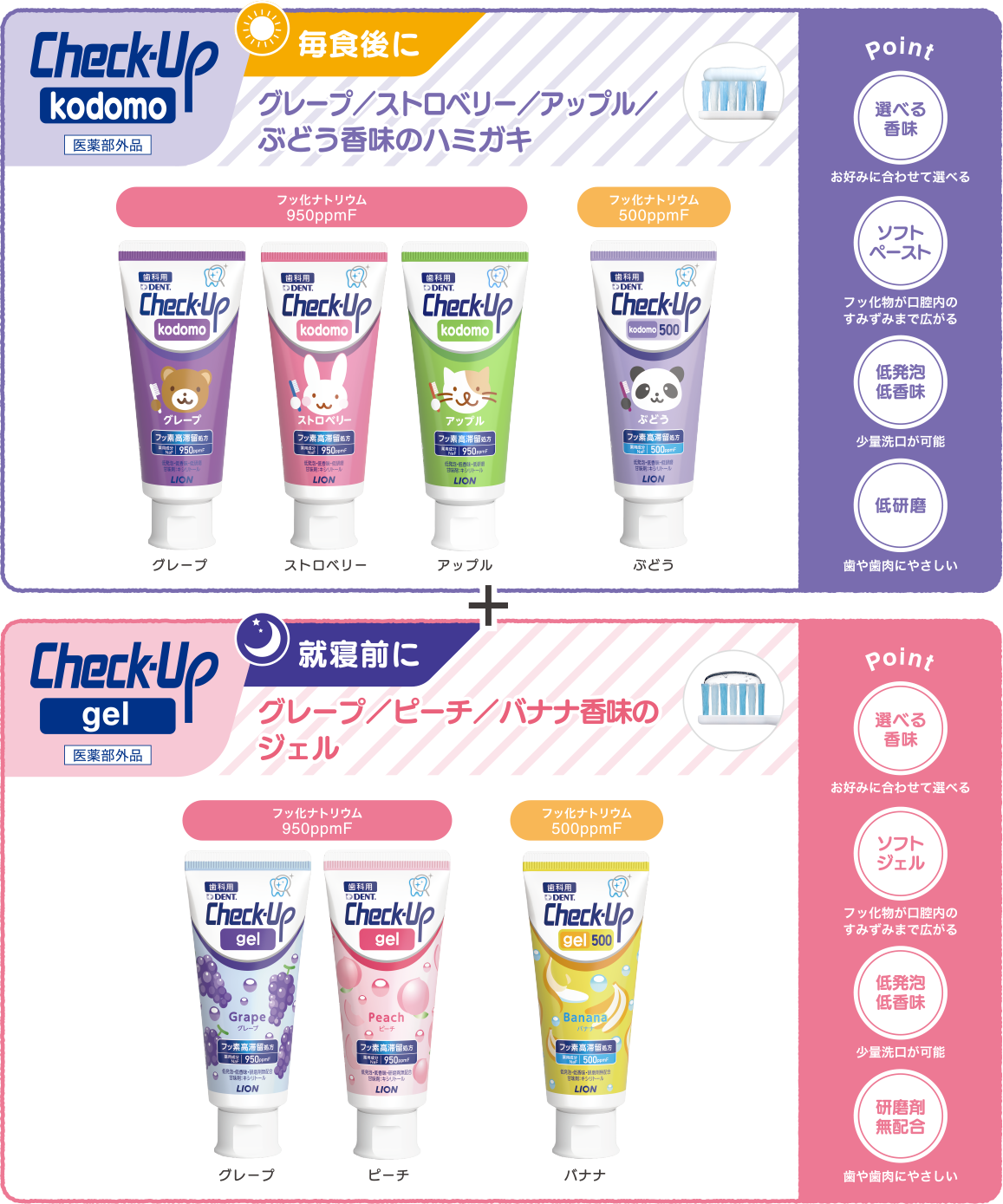 Check-Up kodomo[医薬部外品]グレープ／ストロベリー／アップル（950ppmF）・ぶどう（500ppmF）香味のハミガキ　＋　Check-Up gel[医薬部外品]グレープ／ピーチ（950ppmF）・バナナ（500ppmF）香味のジェル