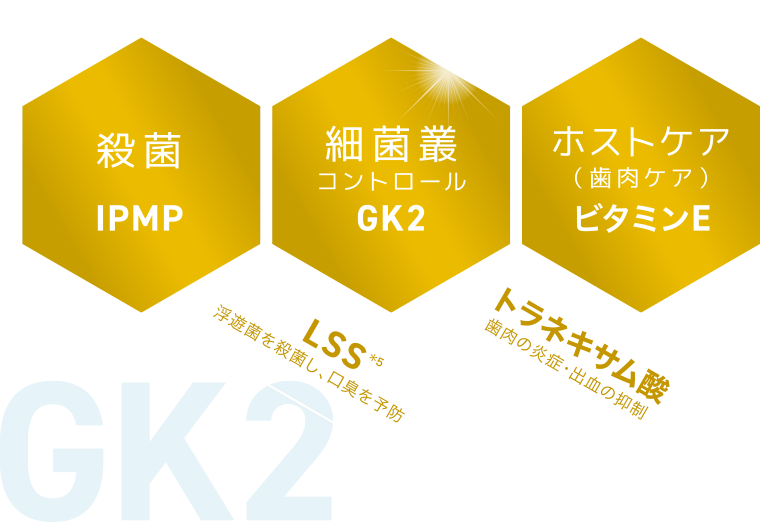 殺菌のIPMPと細菌叢コントロールのGK2とホストケア（歯肉ケア）のビタミンE