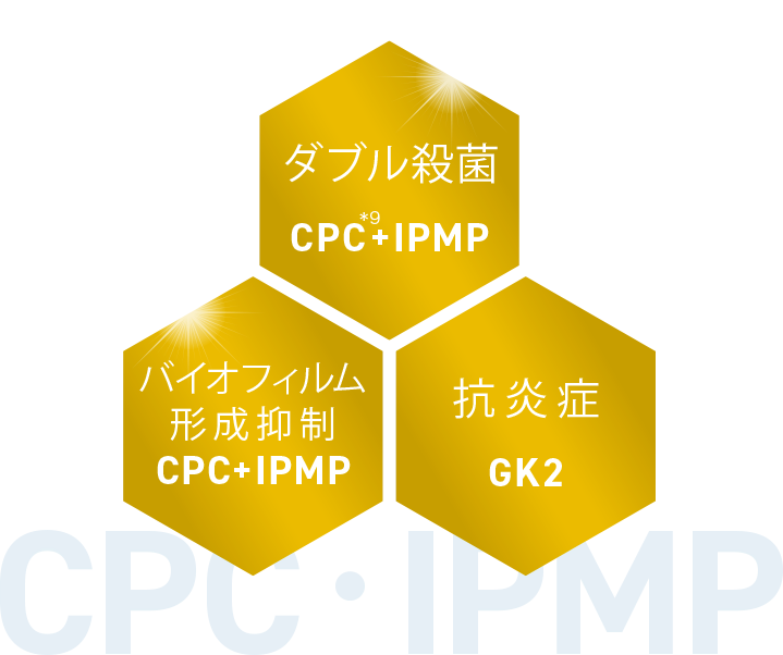 ダブル殺菌のCPC+IPMPとバイオフィルム形成抑制のCPC+IPMPと抗炎症のGK2