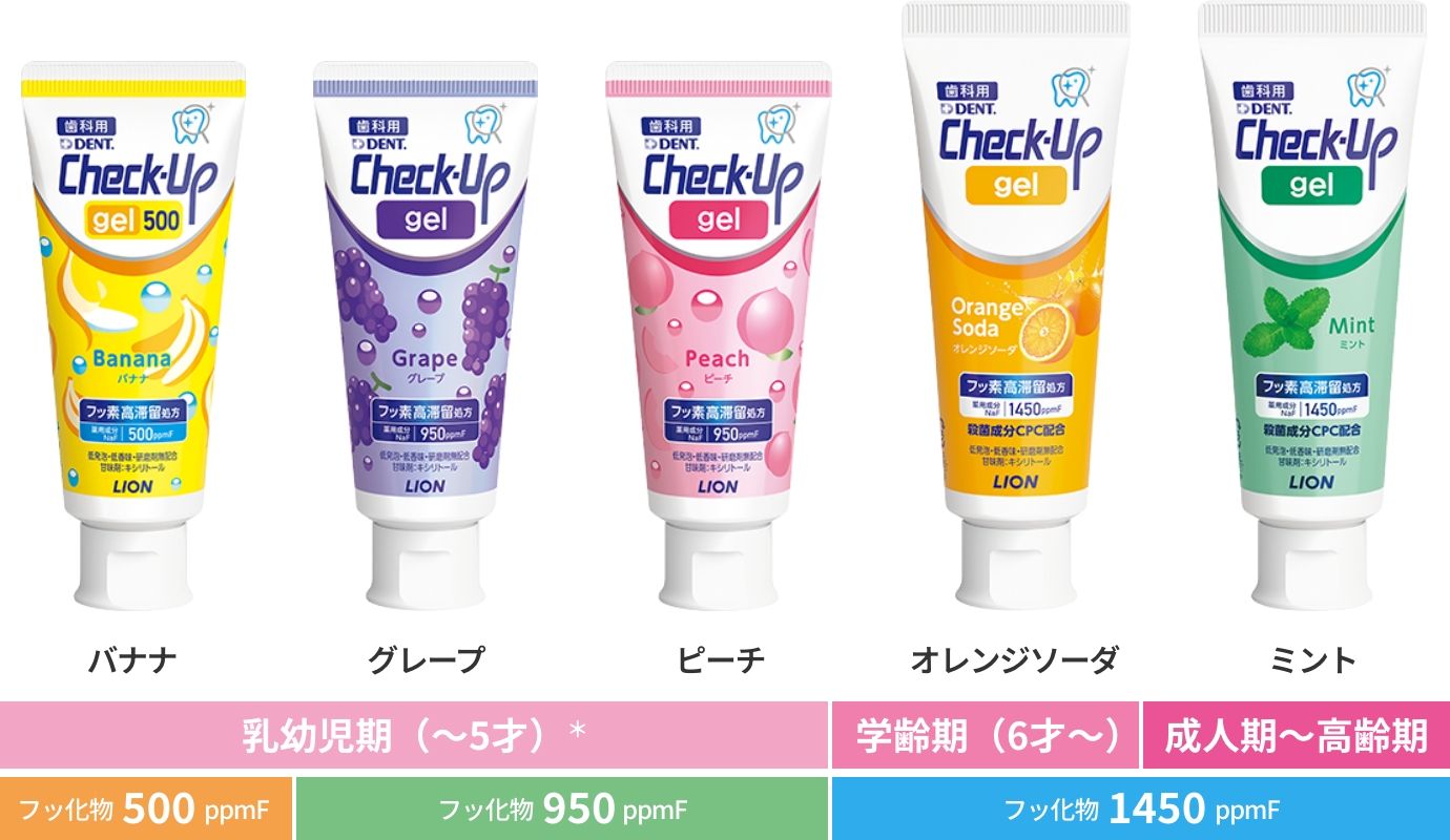 Check-Up gel 500 / gel｜DENT.｜ライオン歯科材株式会社